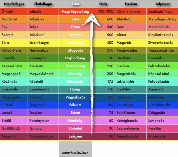 AFT / Attractor Field Technique Erőtér terápia